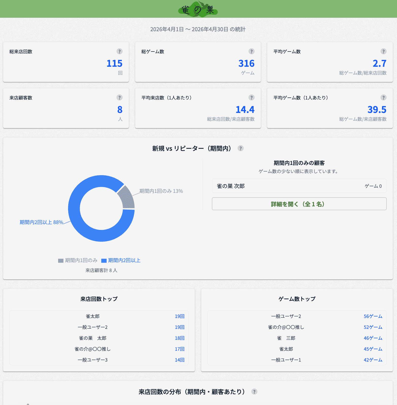 来店データ分析